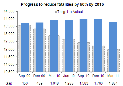 Fatalities in South Africa